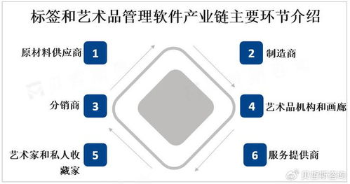全球標(biāo)簽和藝術(shù)品管理軟件市場(chǎng)迎來強(qiáng)勁增長，互聯(lián)網(wǎng)數(shù)據(jù)服務(wù)成關(guān)鍵驅(qū)動(dòng)力